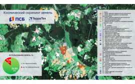 ПСБ и «Терра Тех» запустили космический мониторинг залогов банка