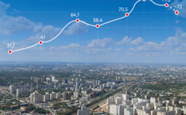 Итоги рынка: что будет с ценами на недвижимость в 2019 году